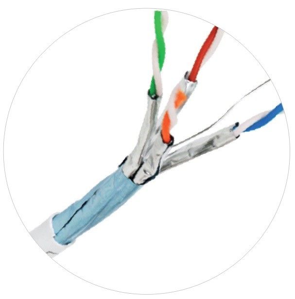 CM CMR CMP Netwerk Patchkabels Binnen Buiten Plenum Cat6 Cat5e Internet Lan-kabels