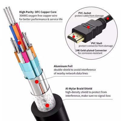 PVC CCS 18 gbps 3 m vergulde 4k HDMI-kabel voor multimedia
